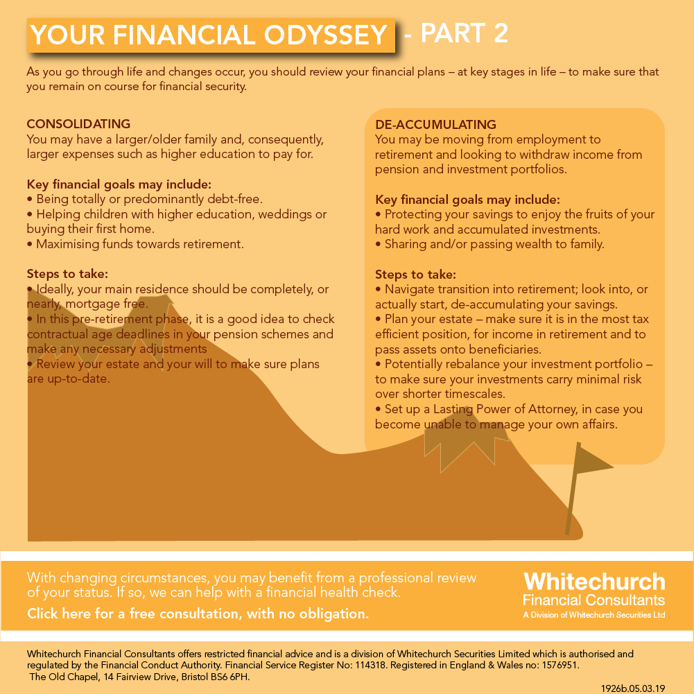 Whitechurch Financial Consultants: Your financial odyssey (part two)