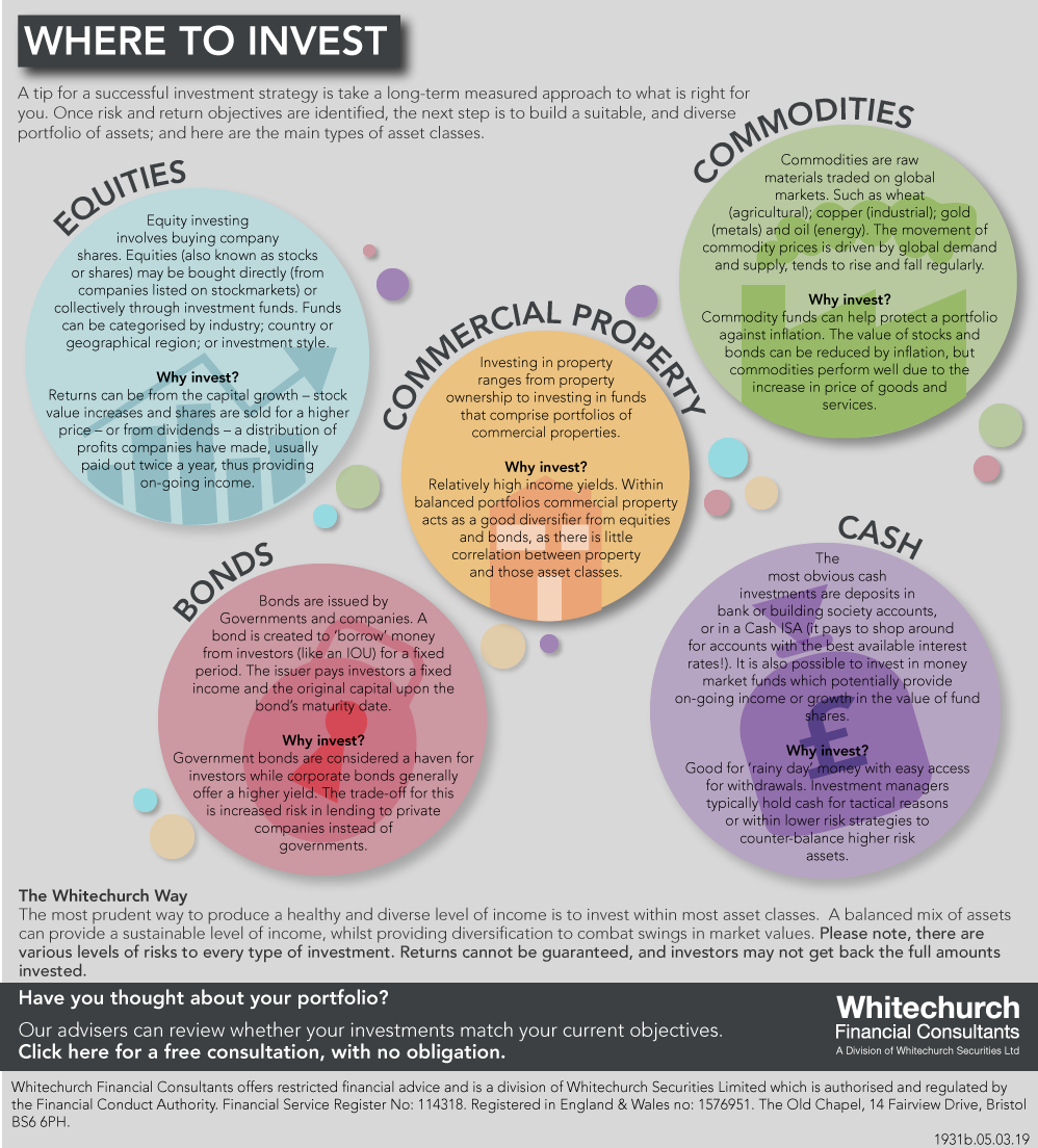 Whitechurch Financial Consultants: Your guide to where to invest