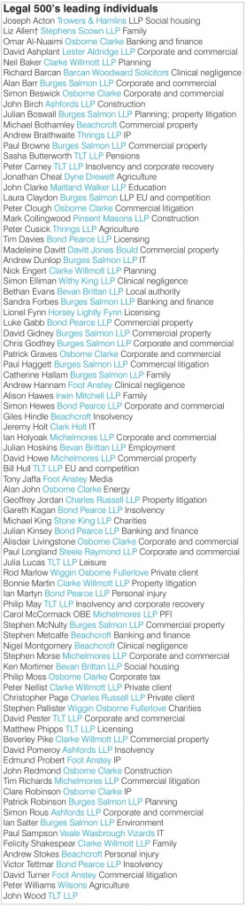 Legal500-leadingindividuals