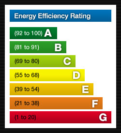 Pioneering home energy scheme could boost Bristol’s green sector