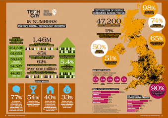 Major new report ranks Bristol as UK’s top tech city outside London