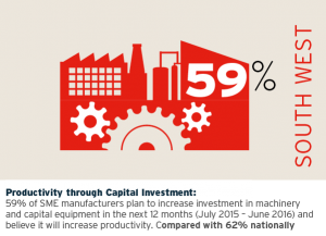 Surveys show West SMEs powering ahead with job creation and staff development