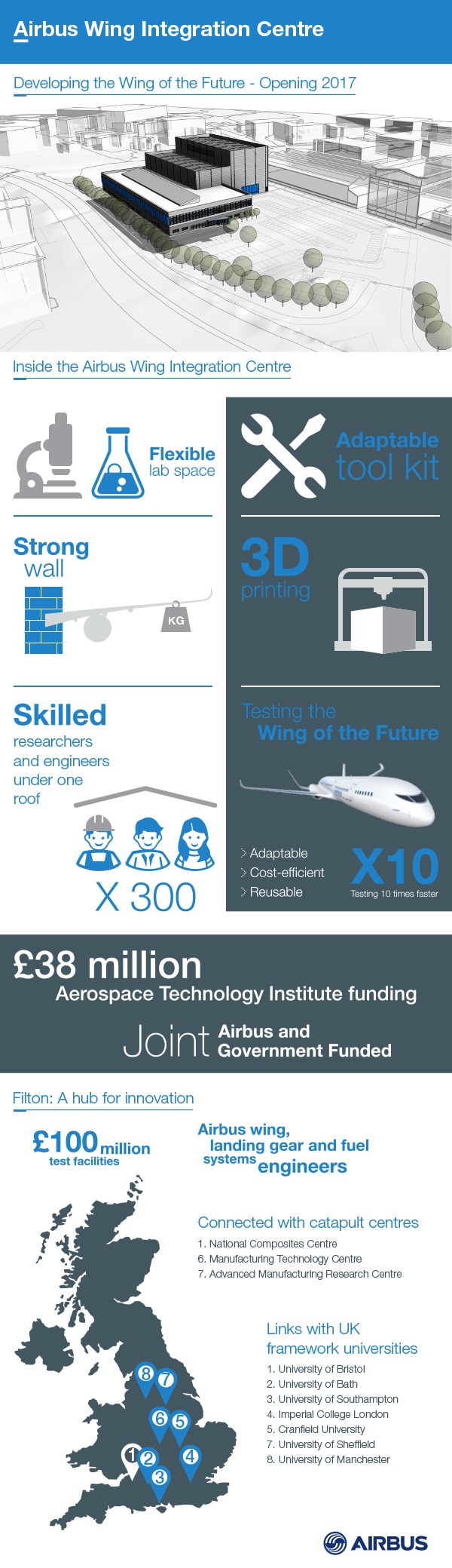 Infographic: Airbus unveils plans for state-of-the-art wing integration centre at Filton