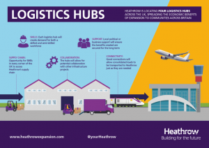 Heathrow chiefs visit Filton business park as possible location for airport’s off-site logistics hub